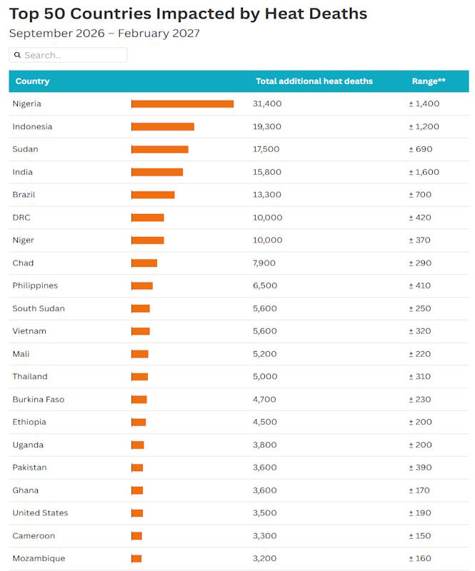 el nino countries
