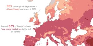 Now it’s official! In Western Europe, the summer of 2026 was the hottest ever, surpassing 2003 (with an average of 21.7 degrees)
