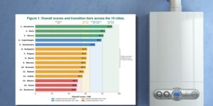 Homes without fossil gas, Rome remains behind in the race for energy transition: it is second to last among 15 European capitals