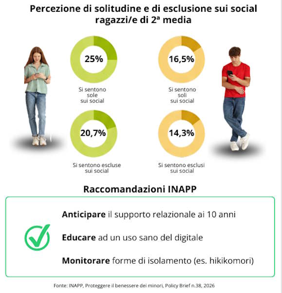 I study smartphones