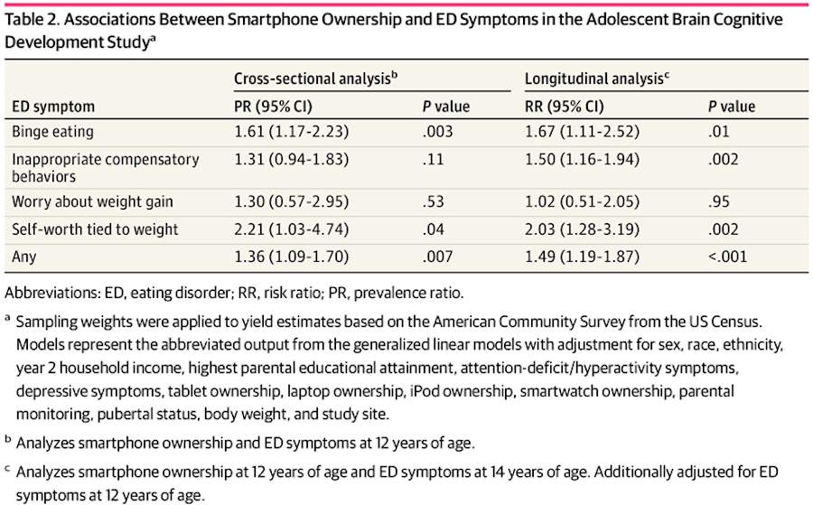 I study smartphones