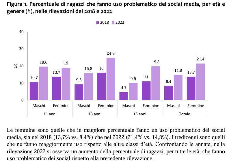 I use social media for Campania kids