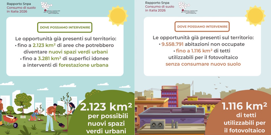 land consumption alternatives