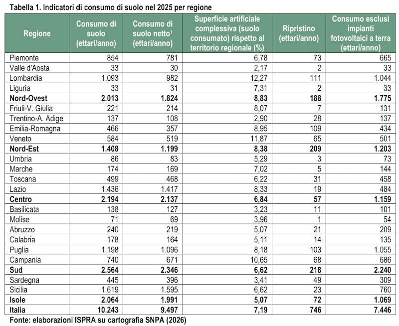 land consumption regions