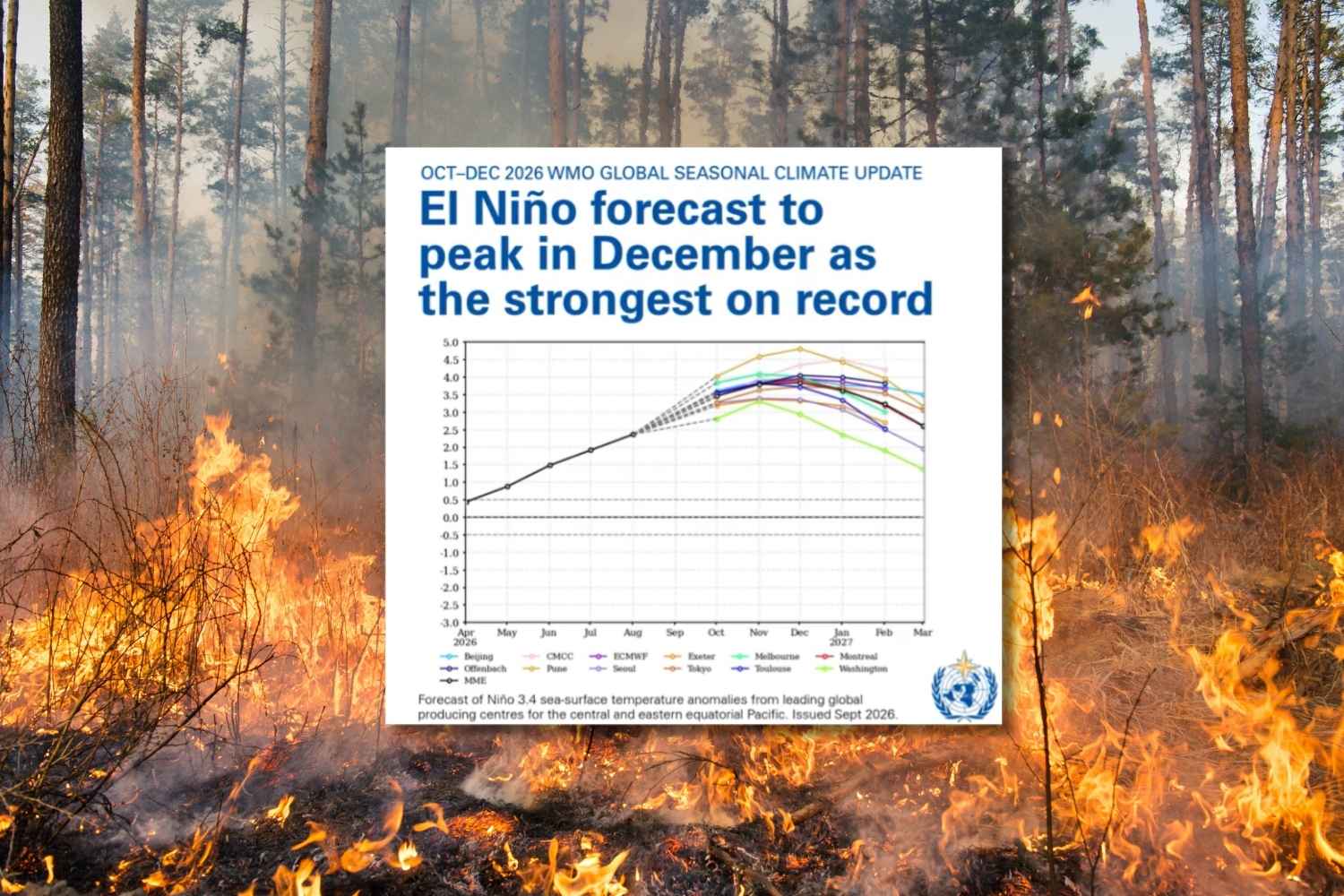 previsioni el nino