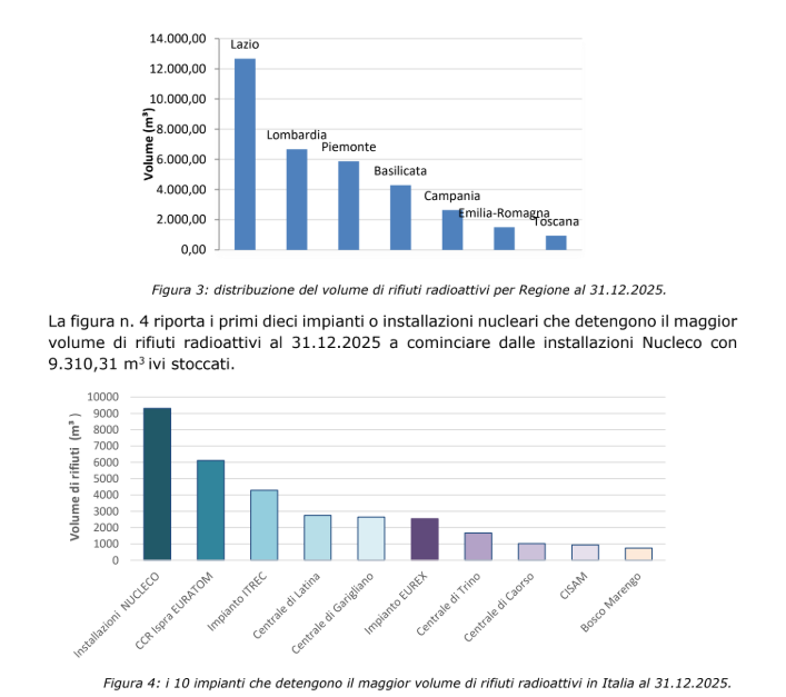 radioactive waste 2026